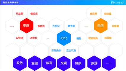 四大维度全景揭秘阿里巴巴智能对话开发平台在电子商务平台开发及运营中的应用