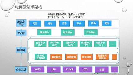 双11美的系全网销售破53亿 数字营销连续六年助攻问鼎，电子商务平台开发及运营的秘诀