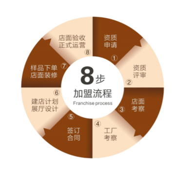 为家而来，开启全屋时代 志邦家居电子商务平台开发与运营招商新征程