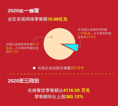 10.68亿元！柯桥电商迎发展新风口，平台开发与运营成关键引擎