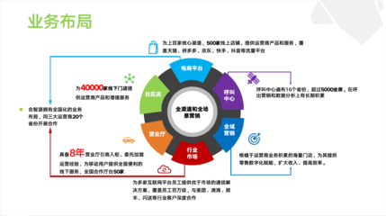 合智源 构建高效智能的电子商务生态平台