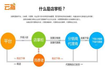 移动电商品牌-移动电商开发-移动电商新闻